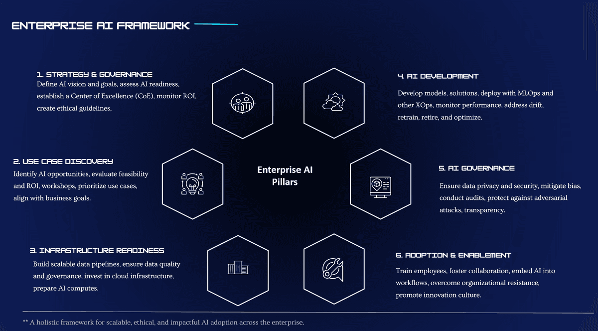 ExpertOps Enterprise AI Platform